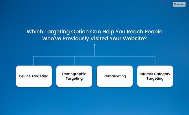Which Targeting Option Can Help You Reach People Who've Previously Visited Your Website