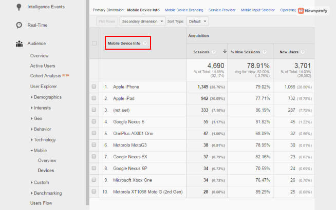How To Check Mobile Device Usage On Google Analytics