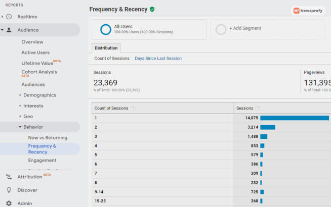 Frequency And Recency Report in Google analytic