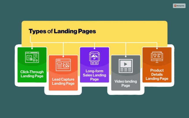 Types Of Landing Pages
