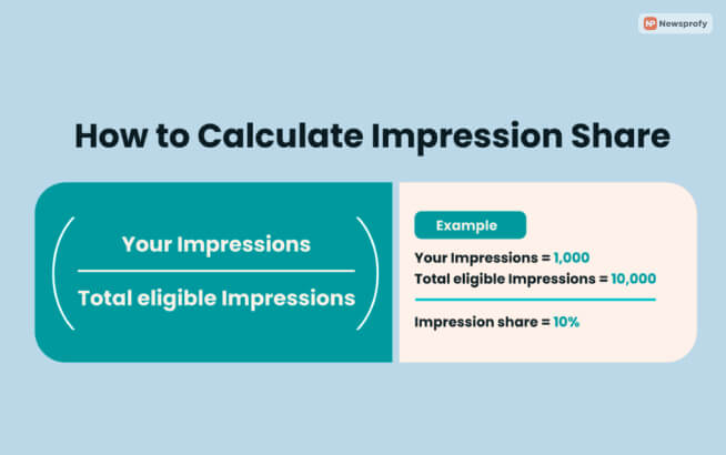 What Is Impression Share?